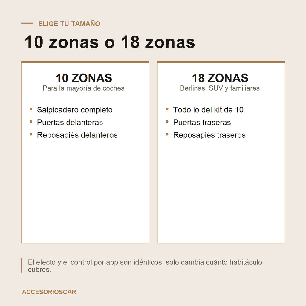 10 zonas o 18 zonas: que cubre cada kit de luces de ambiente