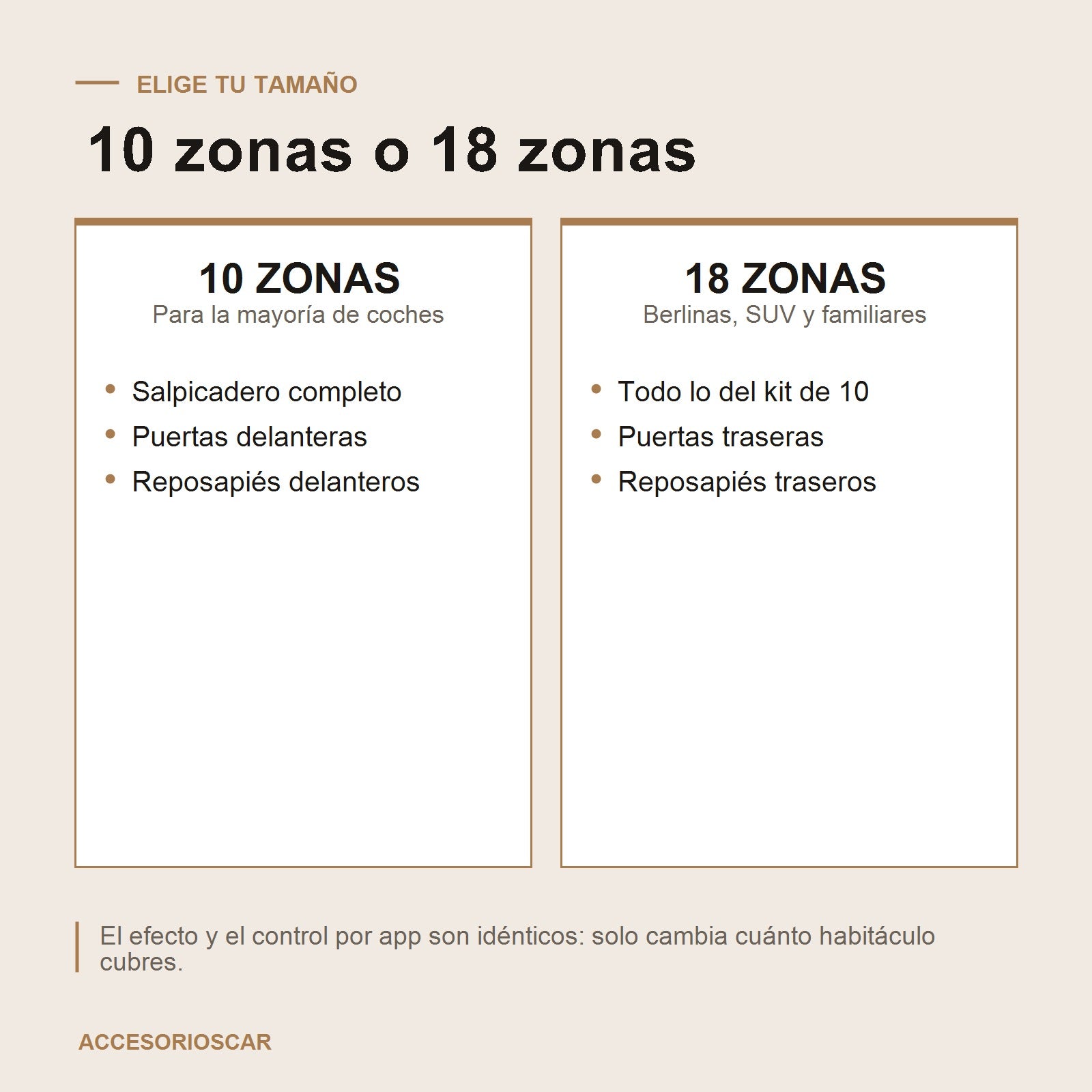 10 zonas o 18 zonas: que cubre cada kit de luces de ambiente