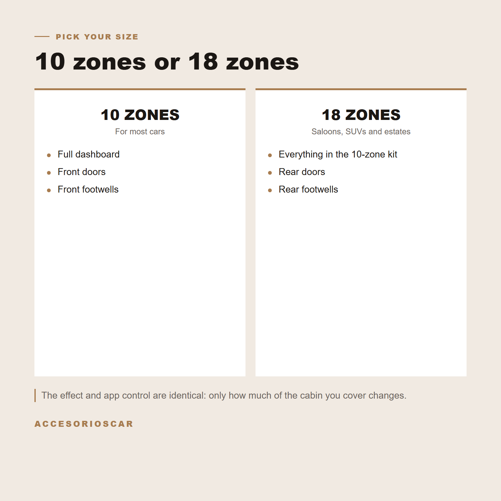10 zones or 18 zones: what each ambient lighting kit covers