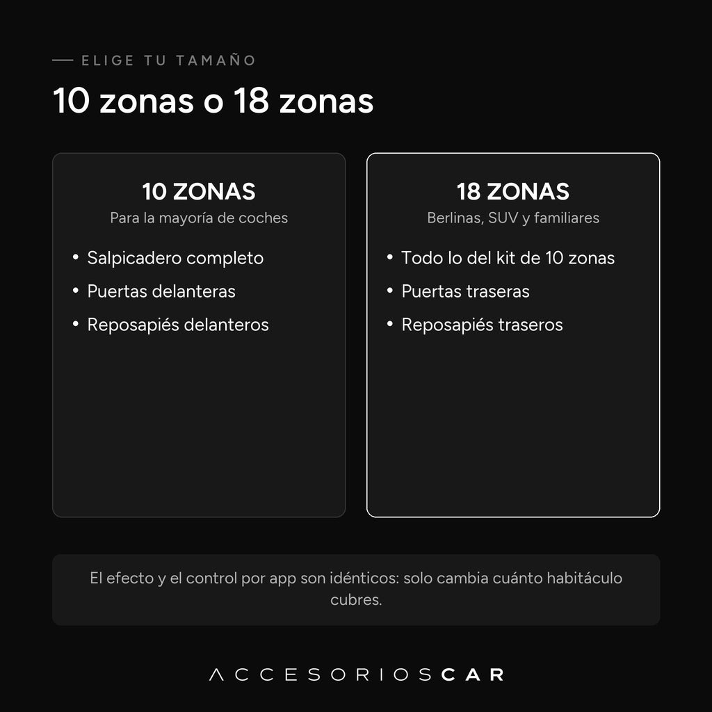 Kit de 10 zonas o de 18 zonas: qué cubre cada uno
